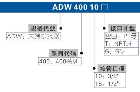 在售，臺灣AIRTAC消聲排氣節(jié)流閥BESL-03，BSL-03，BSL-02