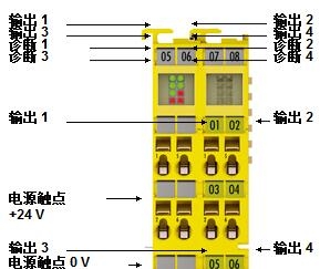 倍福安全模塊性能概覽，beckhoff產(chǎn)品描述