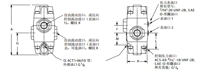 型號大全；VIRKERS安全閥CVCS-25-C3-B29-W350-11